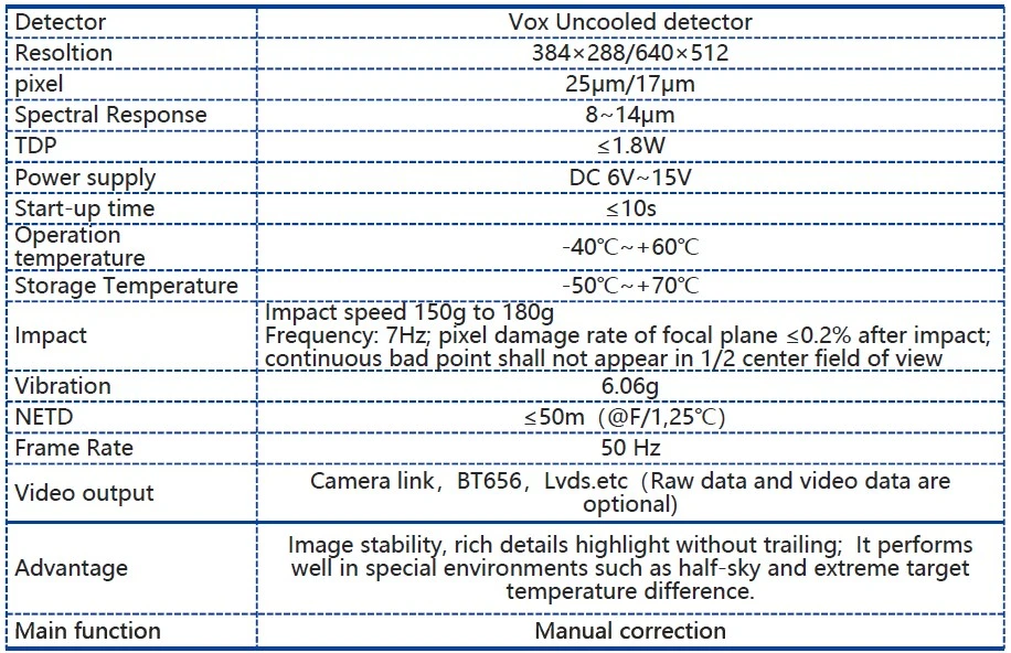 Lwir Uncooled Vox Infrared Camera Core 384*288 640*512 1280*1024